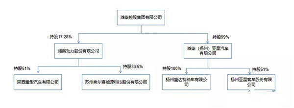 弗爾賽將與濰柴集團簽訂4500萬燃料電池訂單