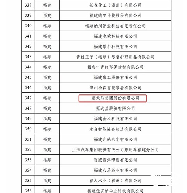 福龍馬集團榮登2022年度綠色制造名單