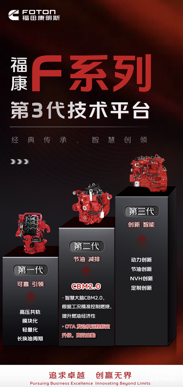 福康F系列技術平臺三代傳承，創(chuàng)新引領！