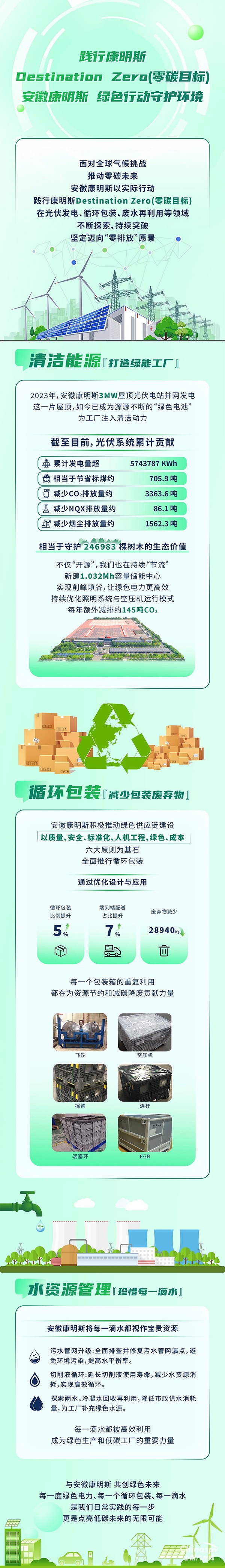 踐行康明斯Destination Zero(零碳目標(biāo)),安徽康明斯綠色行動(dòng)守護(hù)環(huán)境