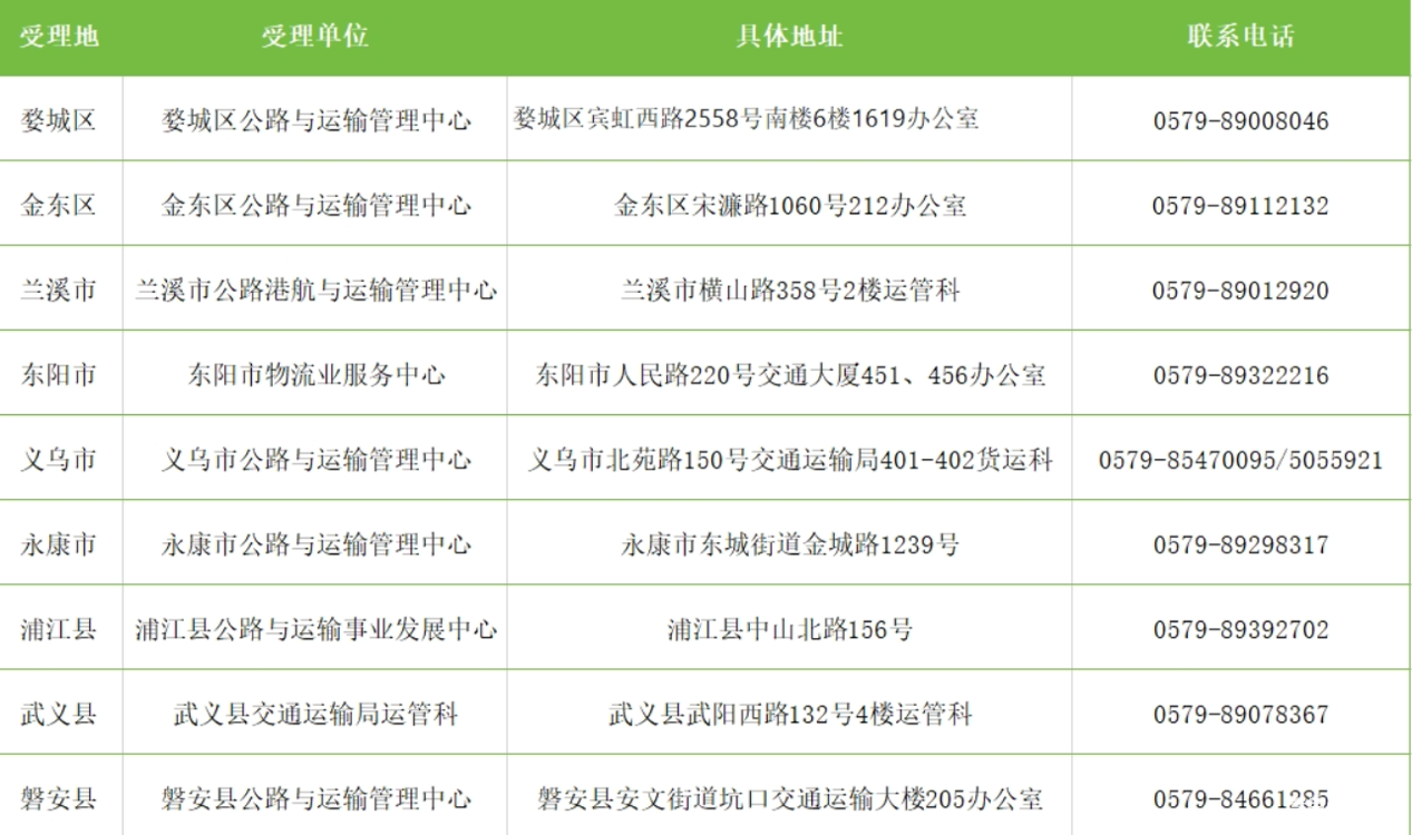 最高補貼14萬元 浙江2025年老舊營運貨車報廢更新補貼開始申領