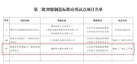 祝賀!全國智能制造標準應(yīng)用試點,山東重工濰柴動力這一項目入選!