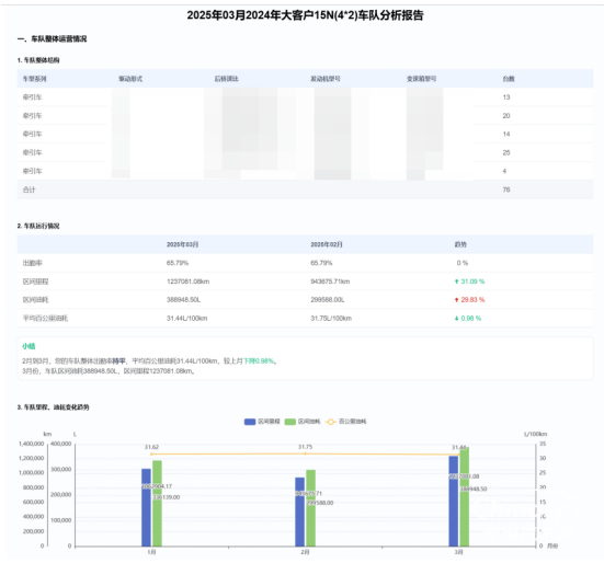 測(cè)評(píng)管測(cè)評(píng)管好車，全年無休后盾，化解管車難題！好車，全年無休后盾，化解管車難題！