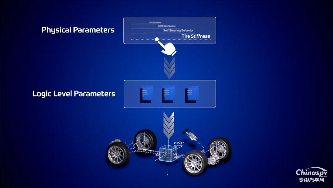 采埃孚推出創(chuàng)新標(biāo)定工具 海量參數(shù)一鍵智能解決