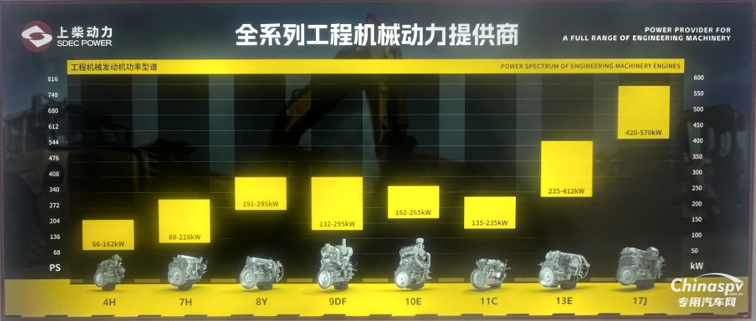 BICES盛大開幕,上柴動(dòng)力展出這些更酷動(dòng)力