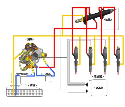 福田康明斯：為什么燃油品質(zhì)和日常保養(yǎng)對(duì)車輛很重要？