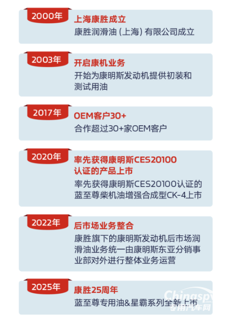 2025年是康明斯在華發(fā)展的第50個(gè)年頭，也是康勝潤(rùn)滑油成立25周年的關(guān)鍵節(jié)點(diǎn)。