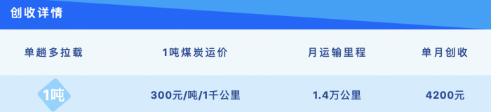自重僅4.？噸！首達(dá)超輕拉煤車(chē)亮相了