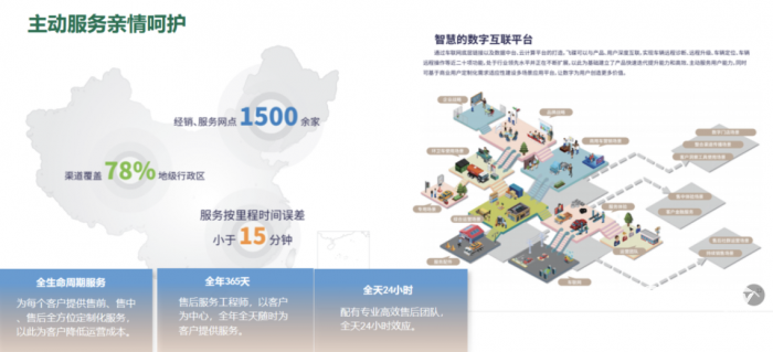 實力圈粉！五征環(huán)保科技純電餐廚垃圾車讓城市更宜居