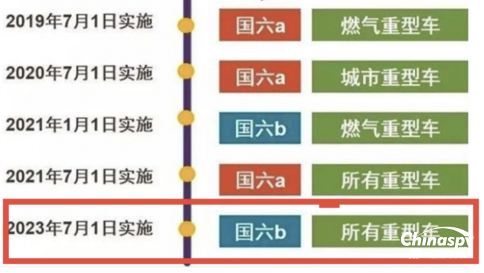 7月起國(guó)六b全面實(shí)施！上汽紅巖已實(shí)現(xiàn)超前切換